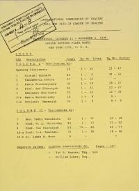 International Commission of Inquiry into the 1932-33 Famine in Ukraine